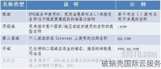 域名解析方法及其优缺点详解：从基础到技巧，如何实现域名解析？