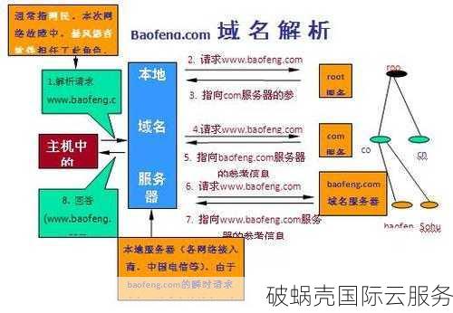 域名解析方法及其优缺点详解：从基础到技巧，如何实现域名解析？