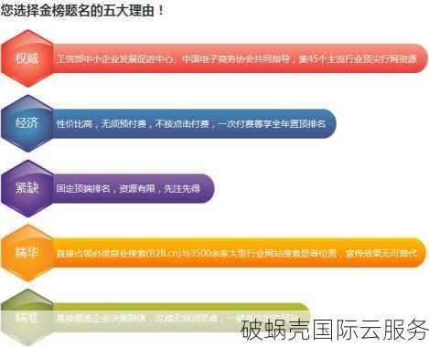 企业域名申请与重要性：如何选择域名树立良好企业形象并推动市场推广？