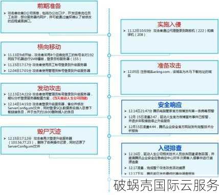 通过优化搜索引擎技术策略购买域名，利用现有排名和流量的方法