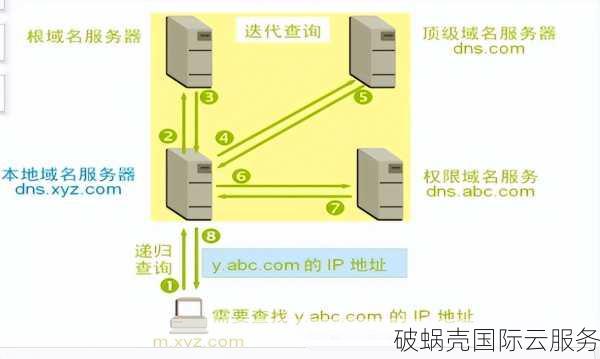 深度解析域名TTL：什么是TTL？如何选择最佳解析时间？科技发展下的域名管理