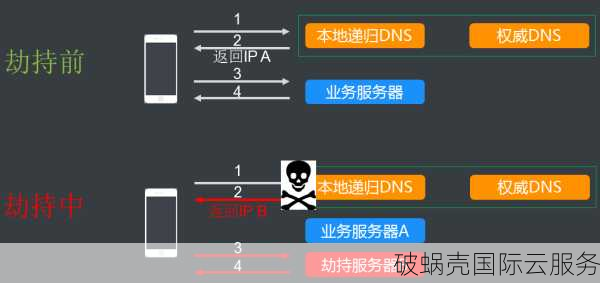 深度解析域名TTL：什么是TTL？如何选择最佳解析时间？科技发展下的域名管理