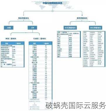 深入了解域名构成及常用顶级域名有哪些，域名由哪些部分组成？