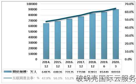 常见的域名有哪些？com、cn、net、.com.cn、org、info、edu、gov等详解及最新交易情况