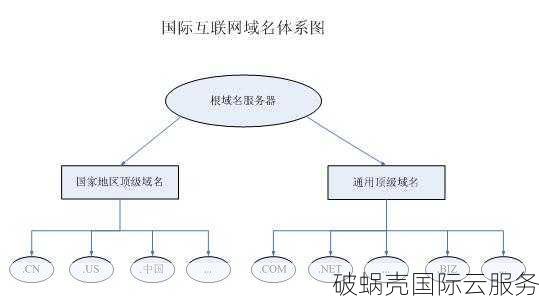 ICANN：全球域名管理的最高机构及其影响力解析