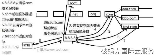 泛域名解析：什么是泛域名解析？如何实现泛域名解析？解析规则详解