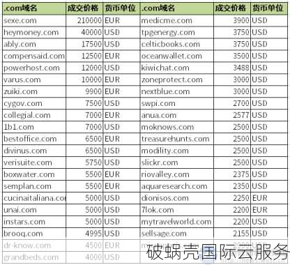 企业域名选择指南：如何注册一个简短易记、与公司相关的域名？