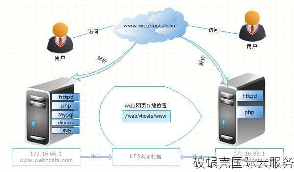 如何解决域名冲突？专家分享域名与网站冲突的解决方案