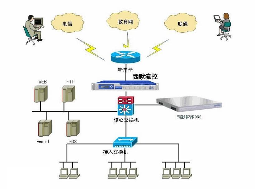 域名解析失败是什么意思？域名解析TTL详解及其重要性