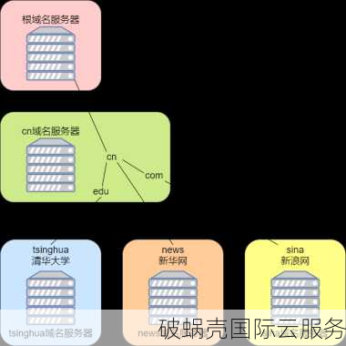 域名解析失败是什么意思？域名解析TTL详解及其重要性