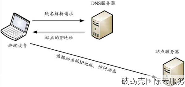 如何应对域名被恶意解析？有效降低风险的方法分享