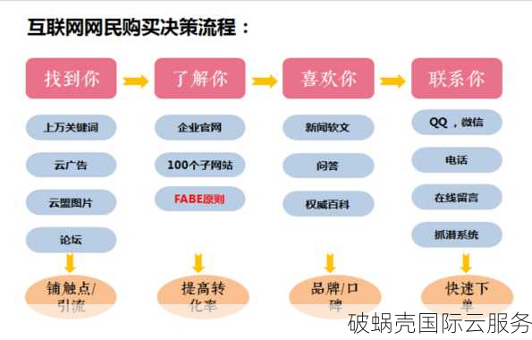 近两年数字货币终端域名交易收益大揭秘：域名投资如何进行？