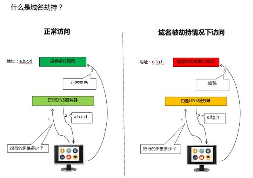 域名解析：为何重要？解析时间多久？快速解析技巧揭秘