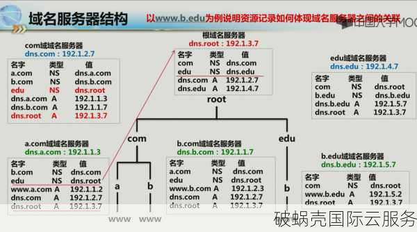 如何选择个人博客域名？培育个性化网站品牌的关键步骤