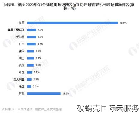 如何评估域名的价值？从后缀到品牌热度，详解域名价值评估方法