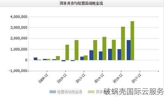 域名市场未来何去何从？域名投资策略全解析