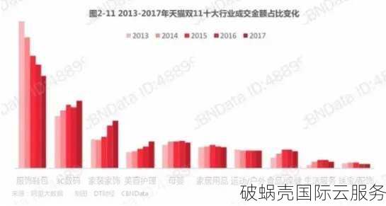 为什么企业需要更改域名？探究背后的原因和影响