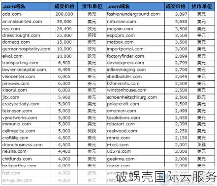 网站域名带数字的价值在哪里？数字域名究竟有多大吸引力？