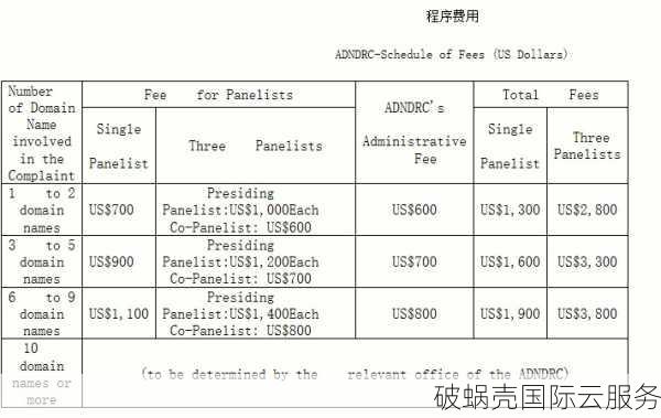 如何评估一个域名的价值？了解关键指标：Google PageRank、Alexa排名、搜狗索引等