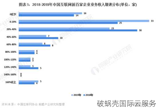 企业域名的重要性与价值：从品牌塑造到知名度提升的全方位影响