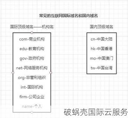 如何辨别域名好坏？域名选择取决于终端需求与注册历史