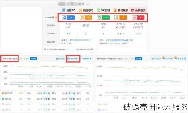 域名对网站优化的影响及如何选择合适的域名后缀和注册年限