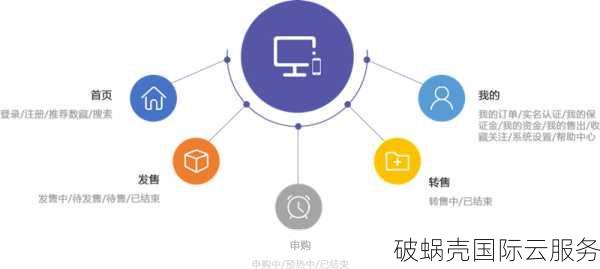 新手如何进行域名价值投资？域名价值投资技巧与经验分享