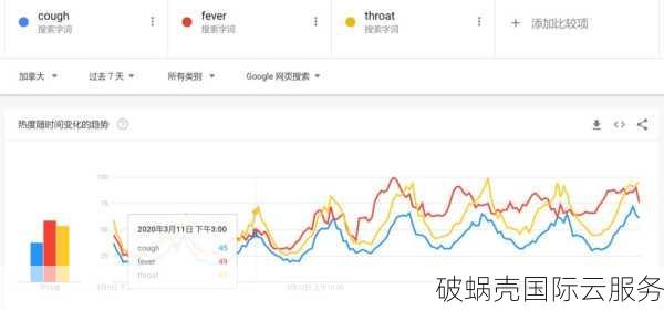 新手如何进行域名价值投资？域名价值投资技巧与经验分享