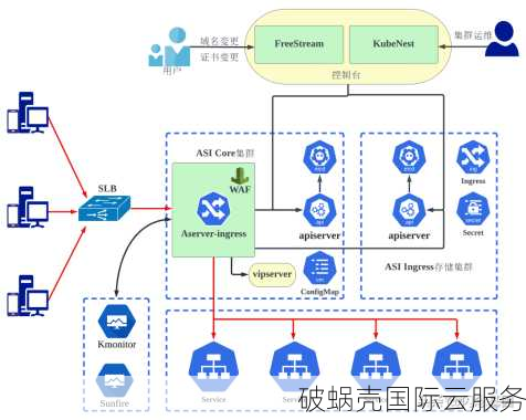 域名解析是什么意思？解析类型及作用详解