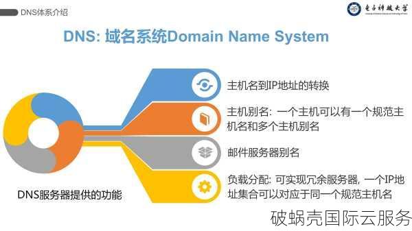 深入解析：域名注册、域名解析、DNS详解及作用解析