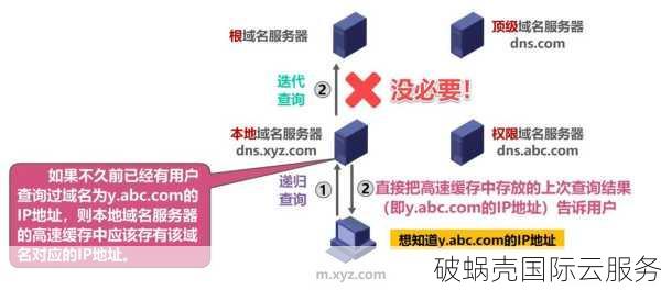 深入解析：域名注册、域名解析、DNS详解及作用解析