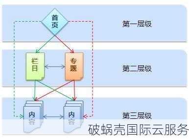 主域名与次域名的区别及友情链接交换注意事项详解