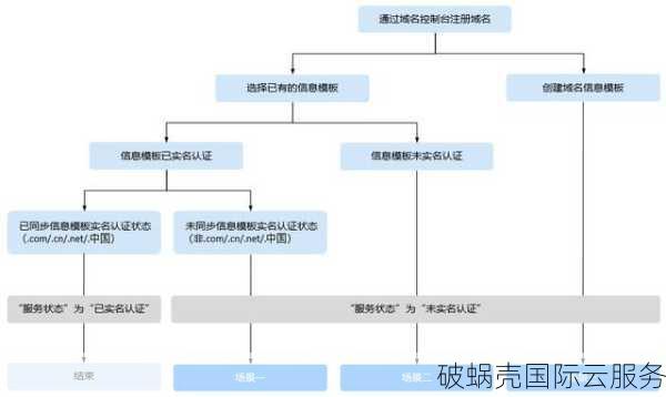 biz域名值得购买吗？biz域名注册流程详解，轻松获取biz域名