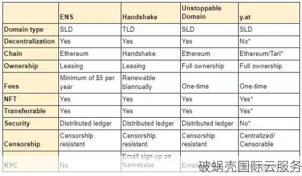 中文域名占有权与使用权详解：持有者权利与控制权分析