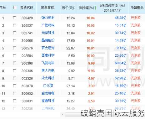 cn域名交易活跃：市场上频现五位数交易，自行车售价66000英镑