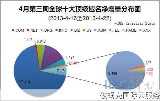 xyz、.vip和.club：全球领先的新顶级域名在中国市场的崛起