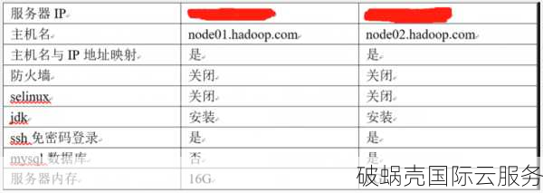 深入解析：域名解析与DNS的区别及作用原理详解