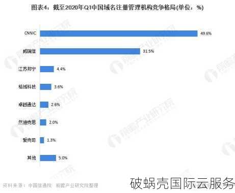 新顶级域名的未来发展趋势及影响：ICANN批准下，全新互联网时代启幕