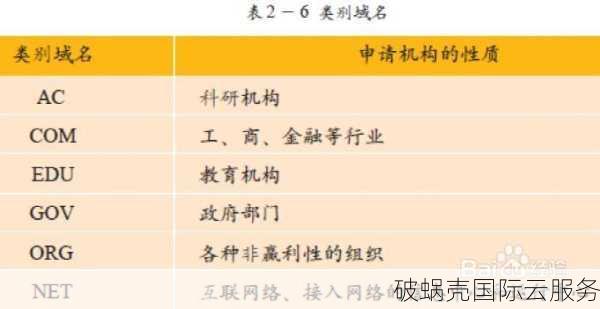 新顶级域名的未来发展趋势及影响：ICANN批准下，全新互联网时代启幕