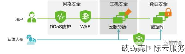 如何提高域名安全？探索域名安全管理的关键措施