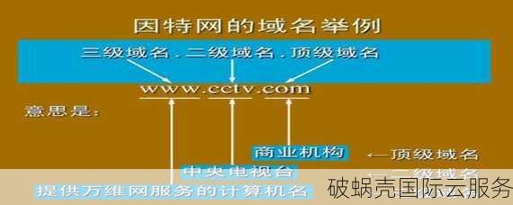 深入了解三级域名及其作用：详解三级域名的构成和使用限制