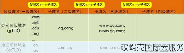 详解域名1与域名2的区别及影响，顶级域名与二级域名的权重分配