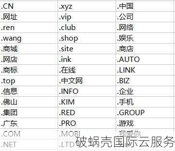 如何申请域名？申请域名须知，做网站的第一步