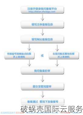 如何转让网站域名？域名转移技巧及步骤详解