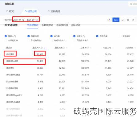 gg域名：根西岛顶级国家域名，注册容易记忆、打动，但价格略高