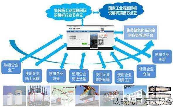 工业互联网与中国制造2025：未来的制造业发展趋势与挑战