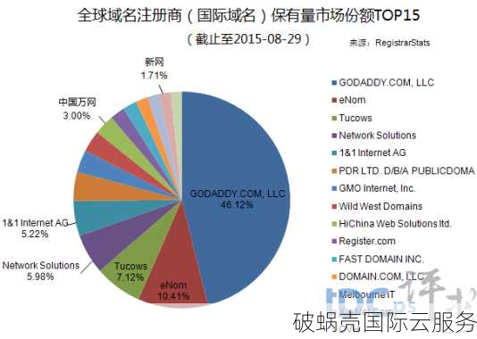 了解欧盟域名注册要求及历史发展：服务欧盟互联网领域的规范与机遇