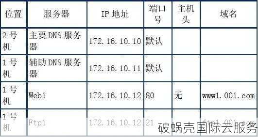 域名与IP地址之间的联系及关系解析：为什么域名如此重要？