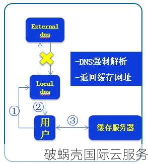 域名TTL值是什么意思？如何设置域名的TTL值？详细解析