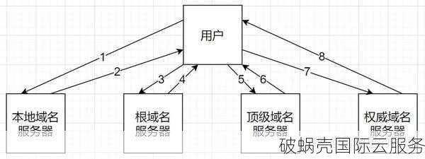 如何设置域名解析ttl？TTL值应该设为多少才合适？解析生命周期详解